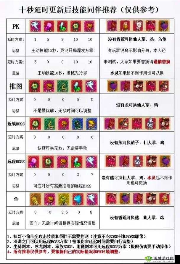 冒险公社巫医卡组推荐,新手怎么搭配攻略分享——演变史专题