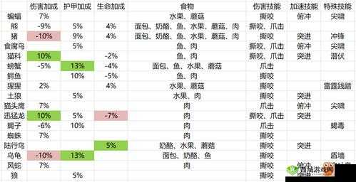 猫语咖啡二哈怎么样?技能介绍攻略及未来玩法革命预测