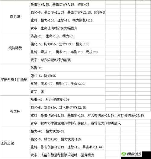 帕斯卡契约最强装备推荐,装备选择搭配攻略分享