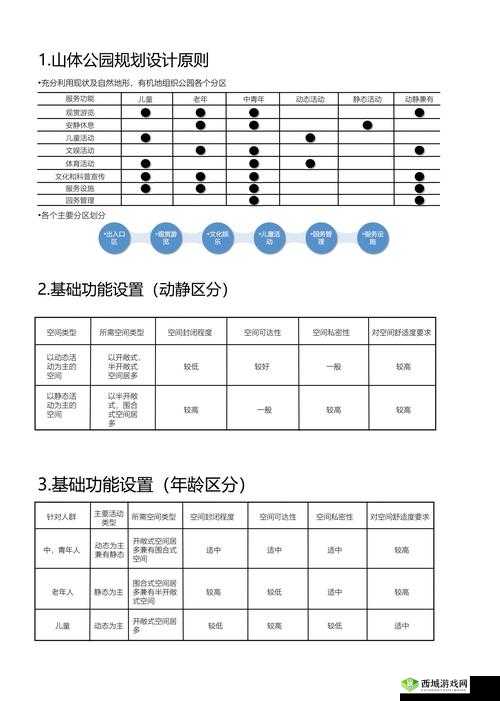 众生游特性怎么增加 性格特性提升方法介绍