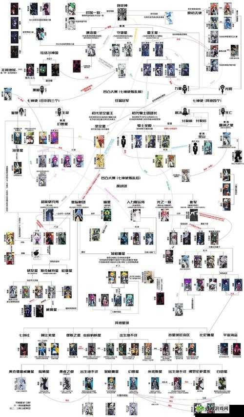 凹凸世界SS升SSS与角色升级全攻略