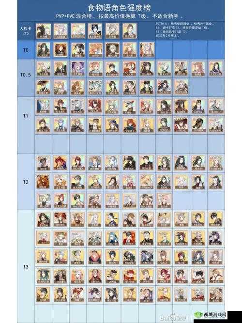 食物语霸王别姬阵容搭配攻略,怎么组合最厉害