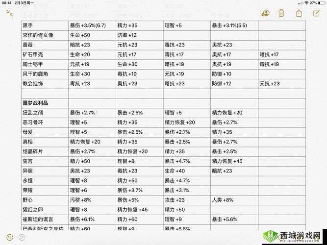 帕斯卡契约装备升级攻略，装备怎么升级