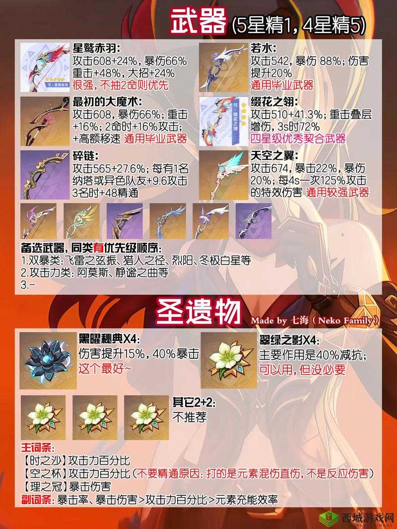 帕斯卡契约诺伍德怎么加点 最强加点推荐及玩法革命预测