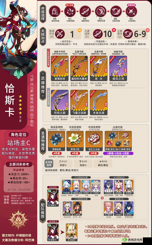 帕斯卡契约泰伦斯怎么加点 最强加点推荐