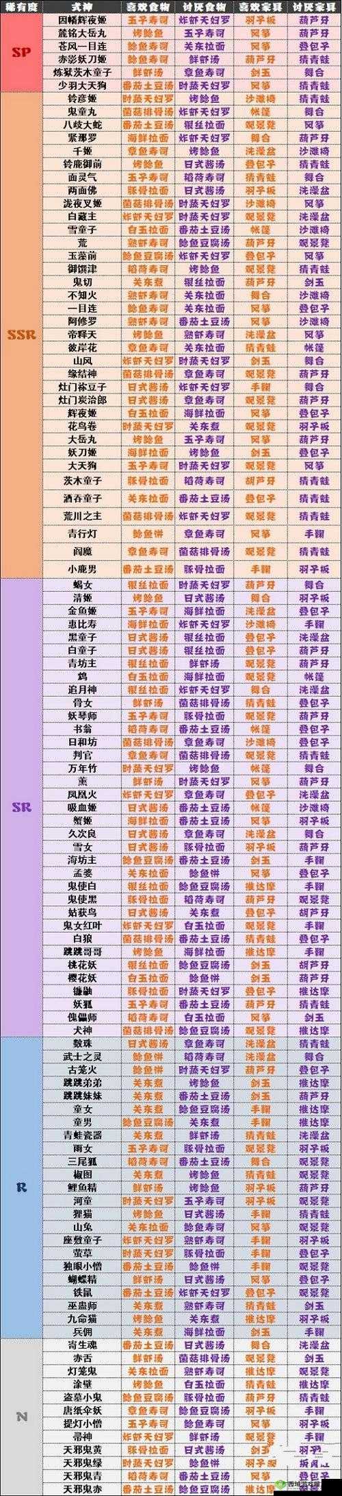 阴阳师妖怪屋,揭秘式神们的饮食偏好与禁忌