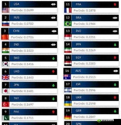 世界国力排行榜 2023:揭示全球国家实力的权威榜单