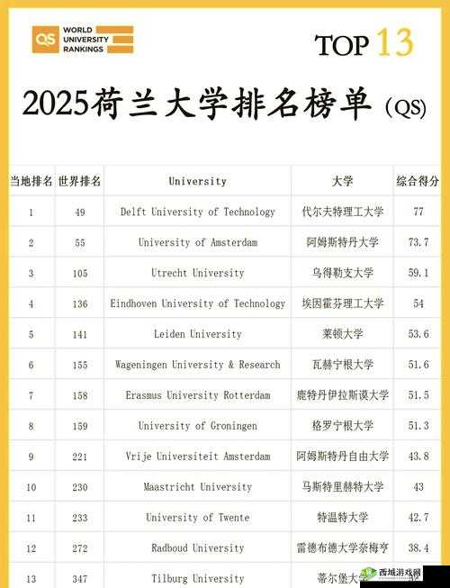 2024 年荷兰世姓交大生成热议话题,你怎么看?