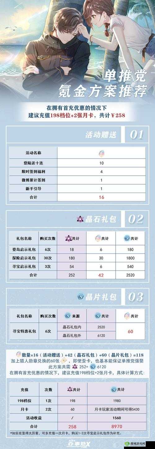 未定事件簿好感度怎么增加?好感度提升方法介绍及未来玩法革命预测