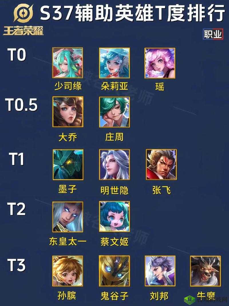 千秋辞辅助英雄排行榜,最强辅助推荐深度解析