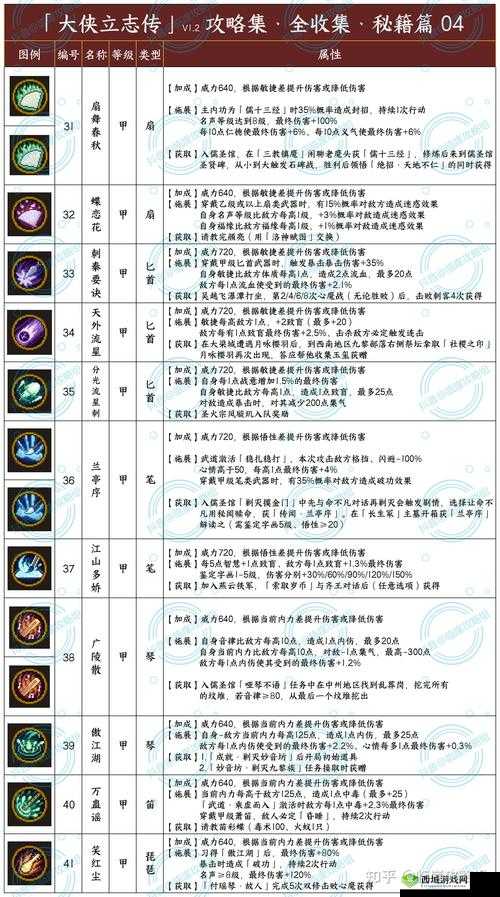 掌门别挂机潜修材料获取与使用全攻略