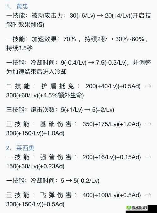 千秋辞新英雄招贤达标池深度解析，抽不抽？看这篇就够了！