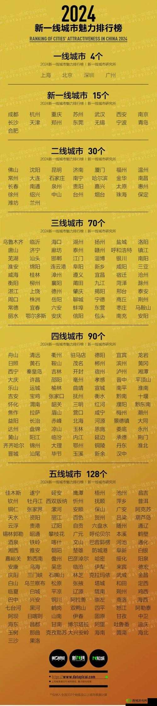 2024年全国一线城市最新排名出炉：哪些城市成功晋升，未来发展前景如何？