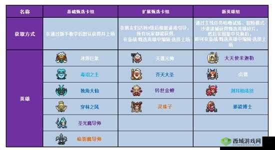 战歌竞技场初始英雄选择哪个好?最厉害的推荐