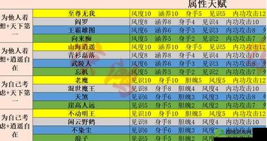 抽卡人生天赋怎么选择?开局天赋选择推荐介绍——演变史专题