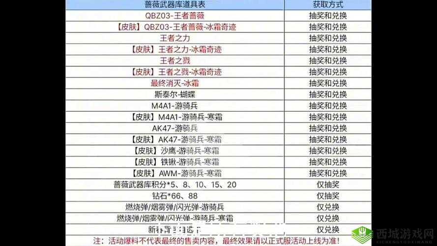恶果之地武器图鉴大全,所有武器属性排行介绍在资源管理中的重要性及高效利用策略