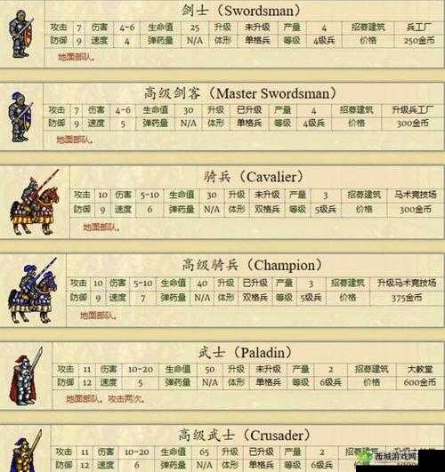 小小军团2英雄图鉴大全，英雄兵种属性介绍