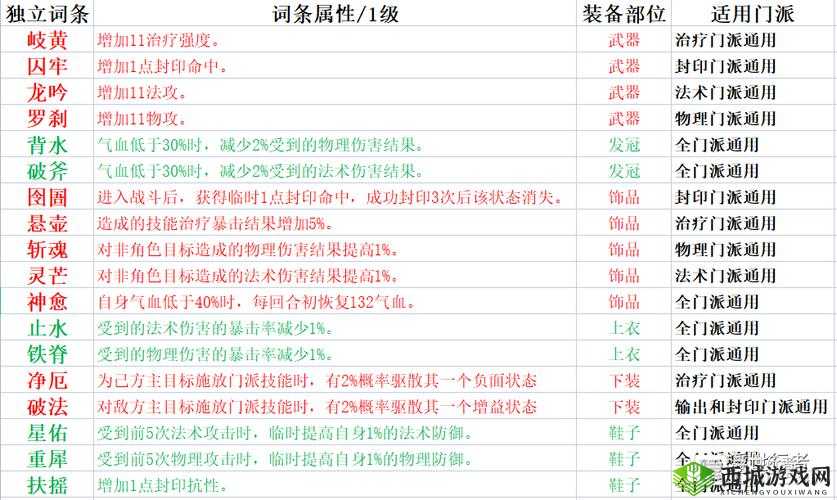 梦幻新诛仙门派大全，职业特性介绍与资源管理策略