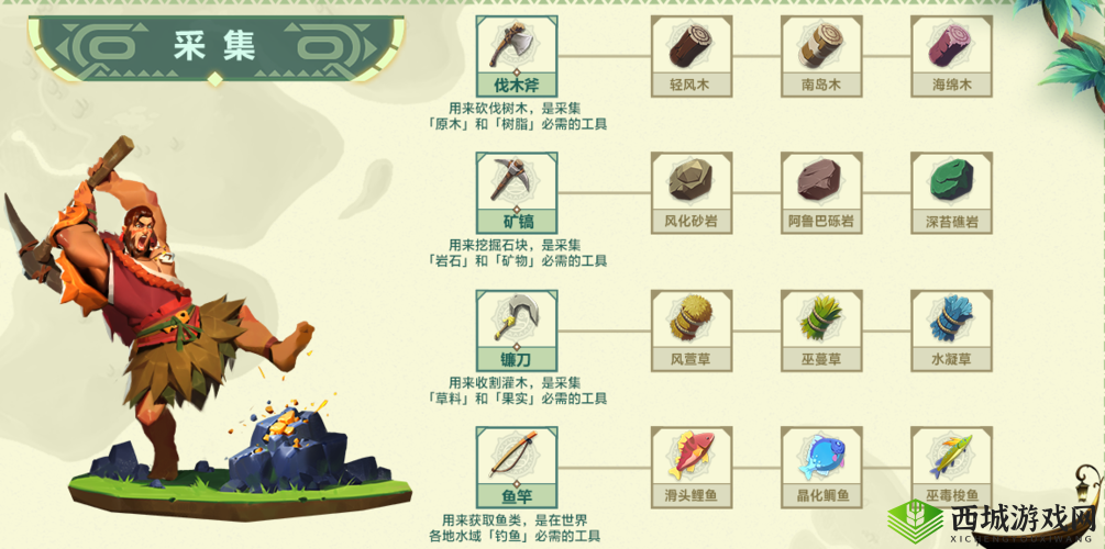 海岛纪元道具屋怎么升级?升级材料获得方法全解析及玩法革命预测