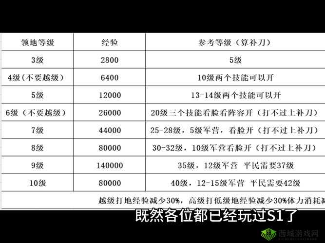 三国拉霸9线游戏漏洞破解刷分技巧高手指南