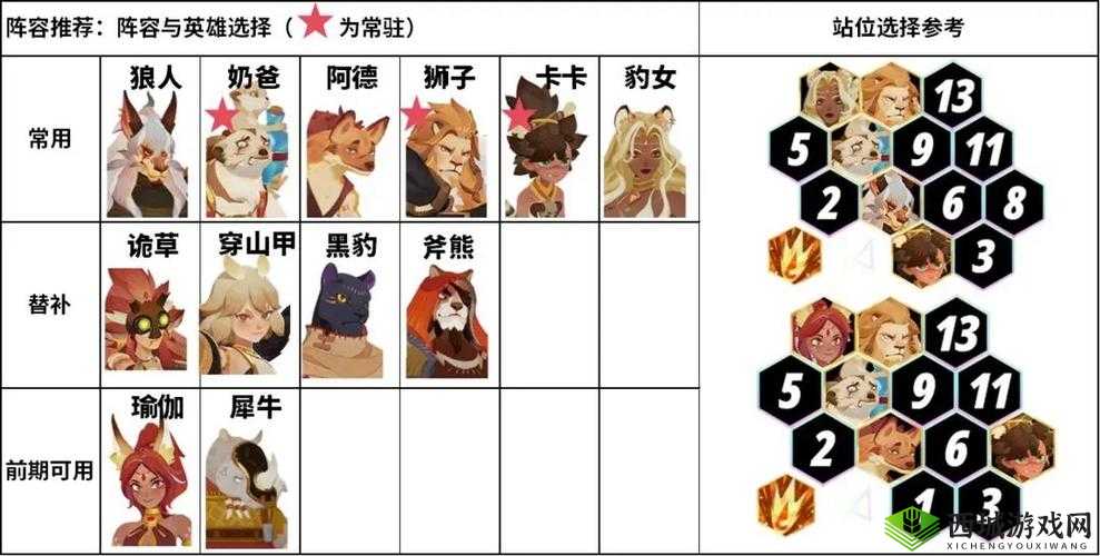 剑与远征耀光塔120层怎么打?通关攻略与阵容推荐