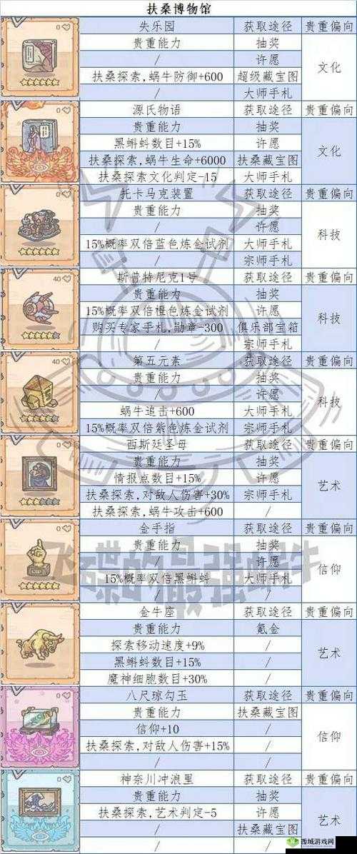 最强蜗牛贵重品等级划分、品质讲解与介绍