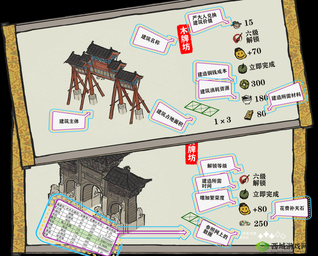 江南百景图娱乐建筑解锁方法分享