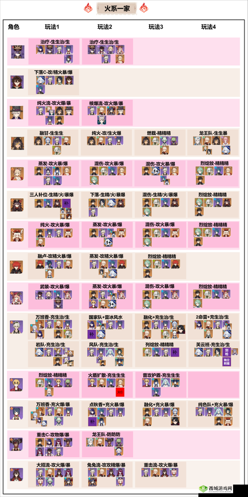 天神争霸怎么搭配阵容，搭配方法和攻略