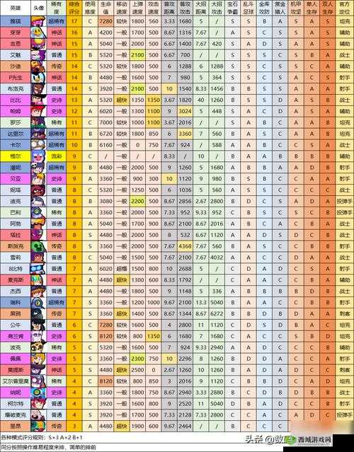 荒野乱斗里昂怎么玩,英雄技能图鉴介绍