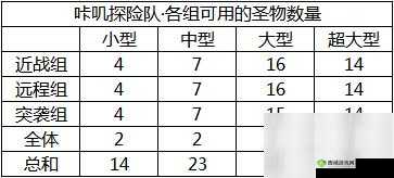 咔叽探险队圣物成就怎么刷 速刷成就方法介绍