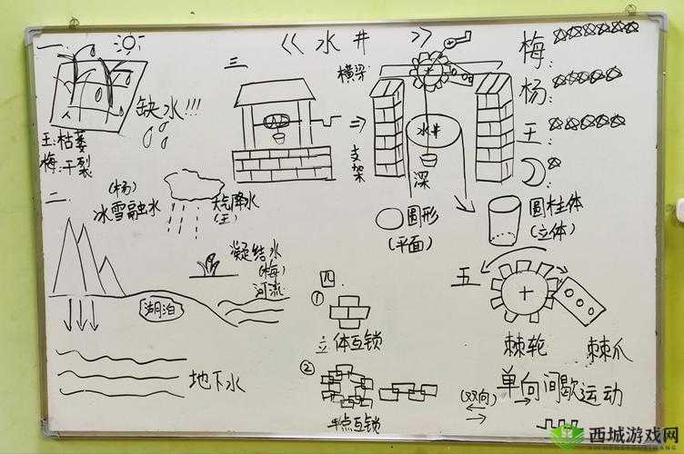 希望之村水井怎么建——浅水井合成制作方法介绍及其演变史专题