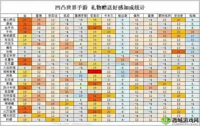 凹凸世界金好感度怎么提升 金喜欢的礼物推荐介绍