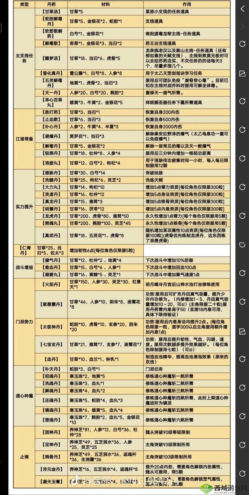 烟雨江湖,战斗中吃药技巧全揭秘,助你驰骋江湖