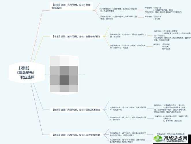 海岛纪元哪个职业最强?职业分析与推荐