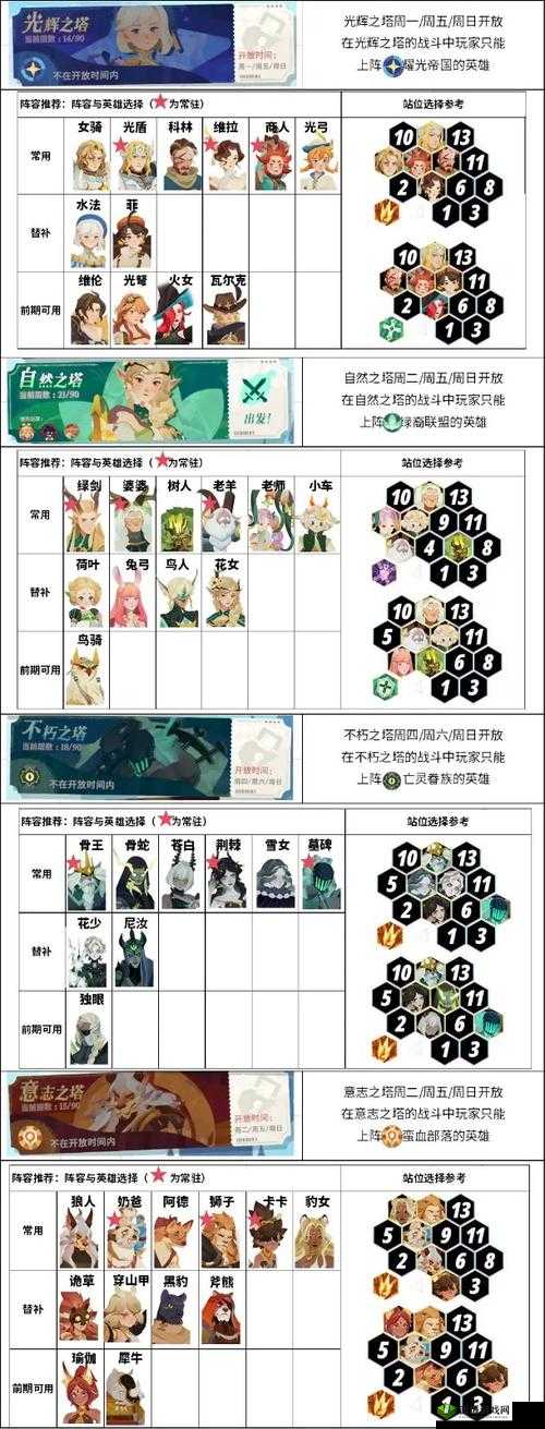 剑与远征娑丽丝阵容搭配全攻略,解锁花语仙灵的无限可能