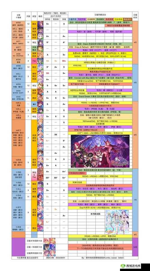 公主连结体力怎么用，开服体力使用攻略