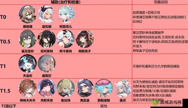 灵魂潮汐柯露雪儿怎么样？圣王女技能及强度图鉴介绍