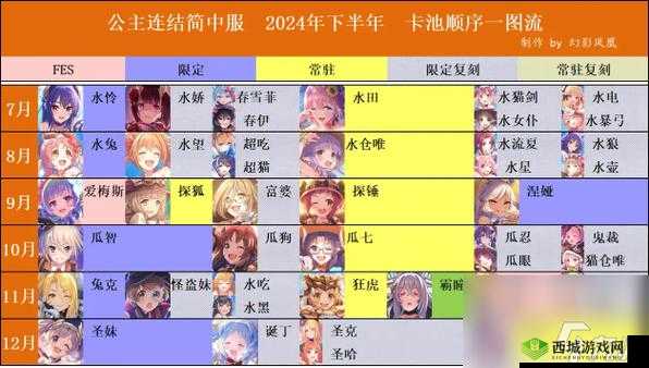 公主连结攻略大全,所有玩法、卡池、角色搭配大型攻略