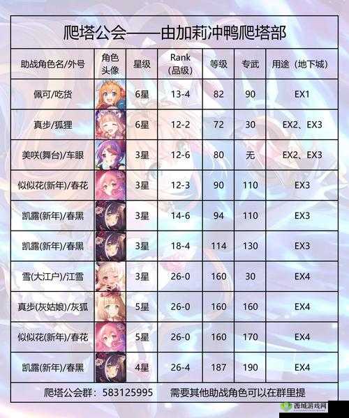 公主连结,姬塔专武与亚实基伦技能属性深度攻略