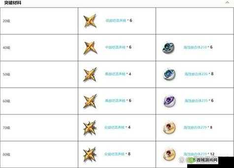 公主连结尼诺怎么样?红莲爆炎扇专武属性技能一览