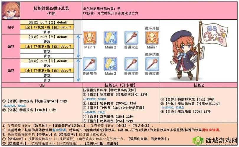 公主连结偶像专武怎么样?闪耀麦克风属性技能一览