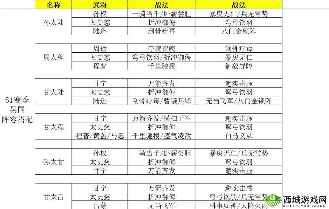 三国志战略版步练师战法阵容搭配攻略全解析