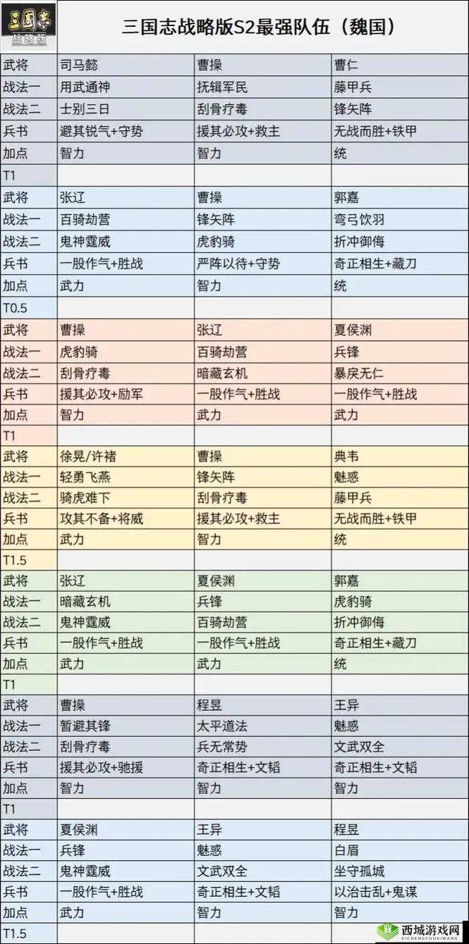 三国志战略版张昭,内政奇才的战法与阵容搭配