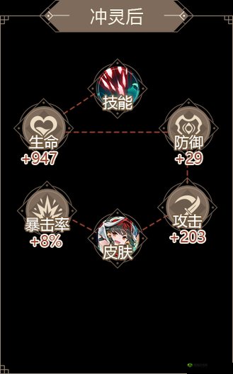 山海镜花精卫厉害吗?精卫技能属性图鉴详解