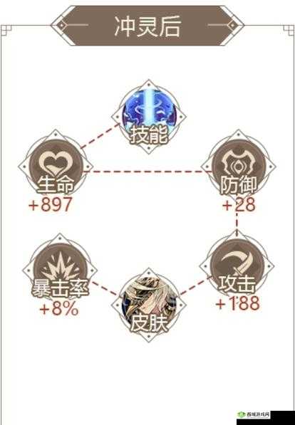 山海镜花比翼怎么样？R比翼技能属性图鉴攻略