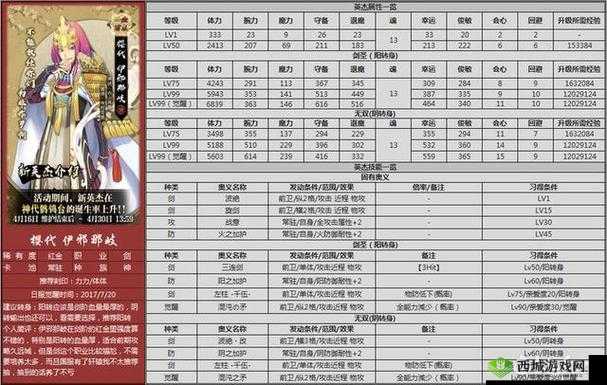 一血万杰侍职业节奏榜,强力星英杰排行揭秘