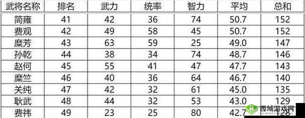 一血万杰风神怎么样 英杰技能属性图鉴的演变史