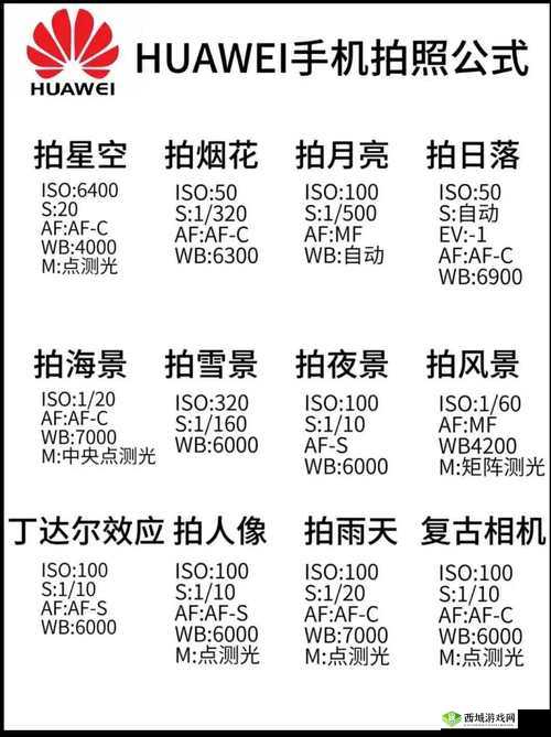 手机帝国拍照怎么满分,拍照数值提升技巧攻略