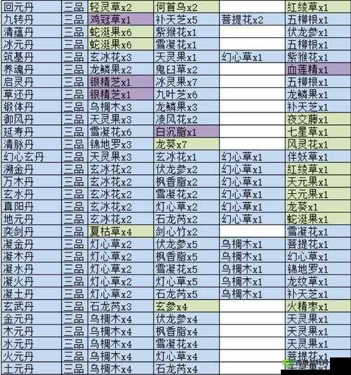 觅长生丹方大全,所有丹方获取与材料介绍