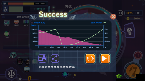 肿瘤医生第十关怎么过?第10关图文攻略详解